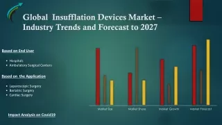 Global Insufflation Devices Market – Industry Trends and Forecast to 2027