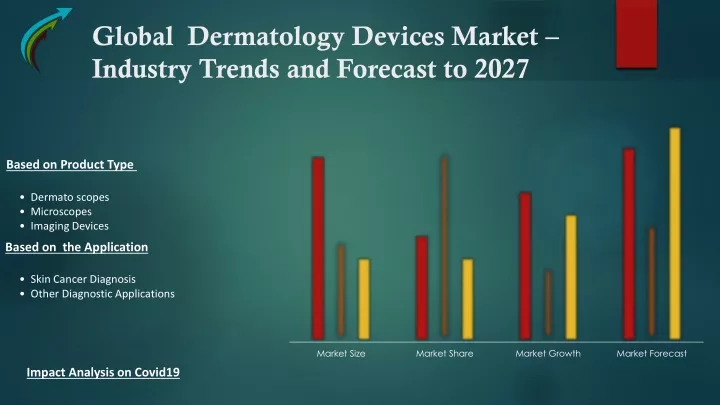 global dermatology devices market industry trends