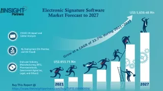 electronic signature software market forecast to 2027