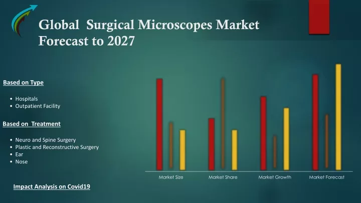 global surgical microscopes market forecast