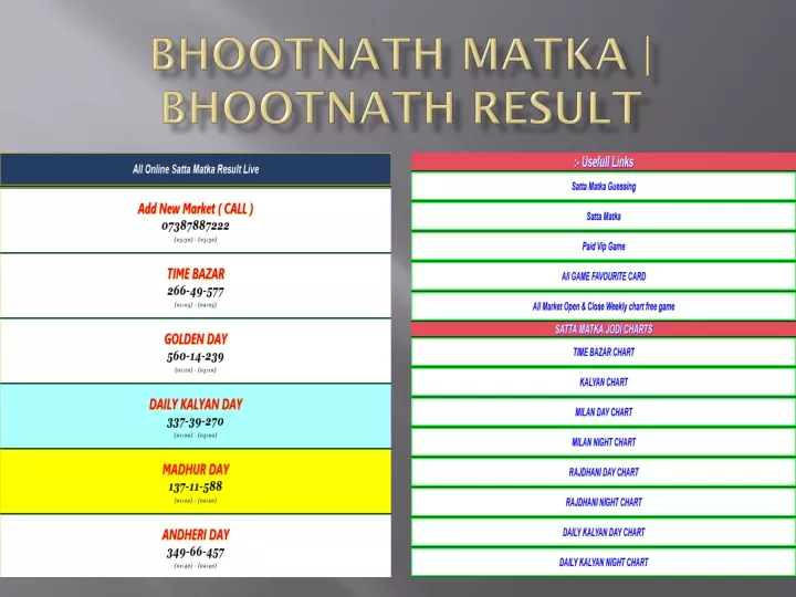 bhootnath matka bhootnath result