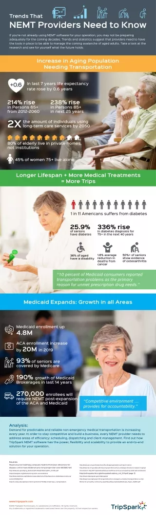 trends that nemt providers need to know