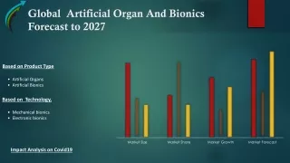 Global Artificial Organ And Bionics Market – Industry Trends and Forecast to 202