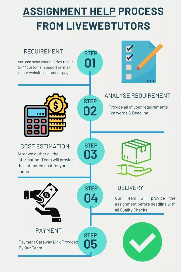 assignment help process from livewebtutors