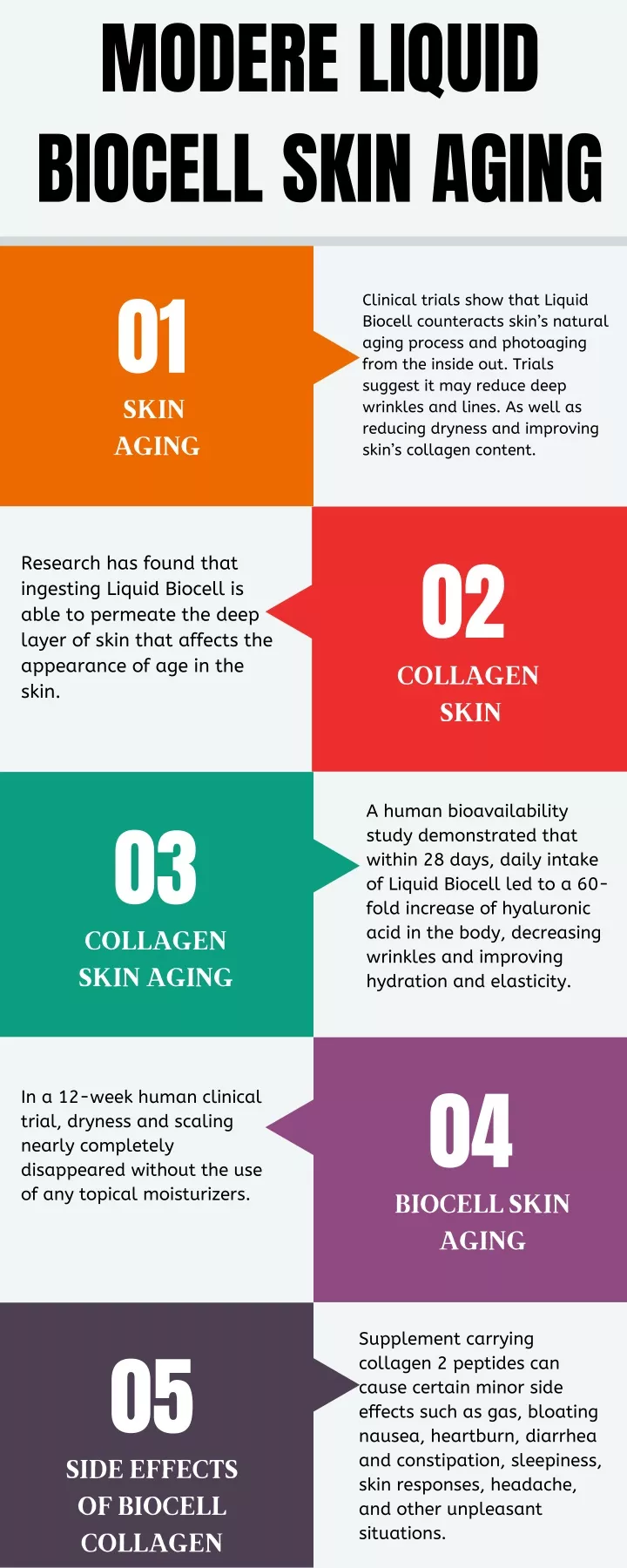 modere liquid biocell skin aging