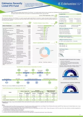 Invest in Edelweiss Recently Listed IPO Fund | Edelweiss MF