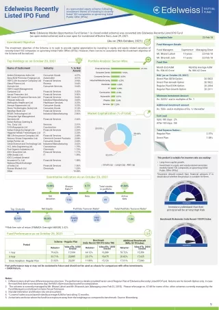 Edelweiss Recently Listed IPO Fund - Oct'21| Edelweiss MF