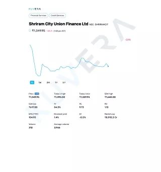 shriram-city-union-finance-ltd