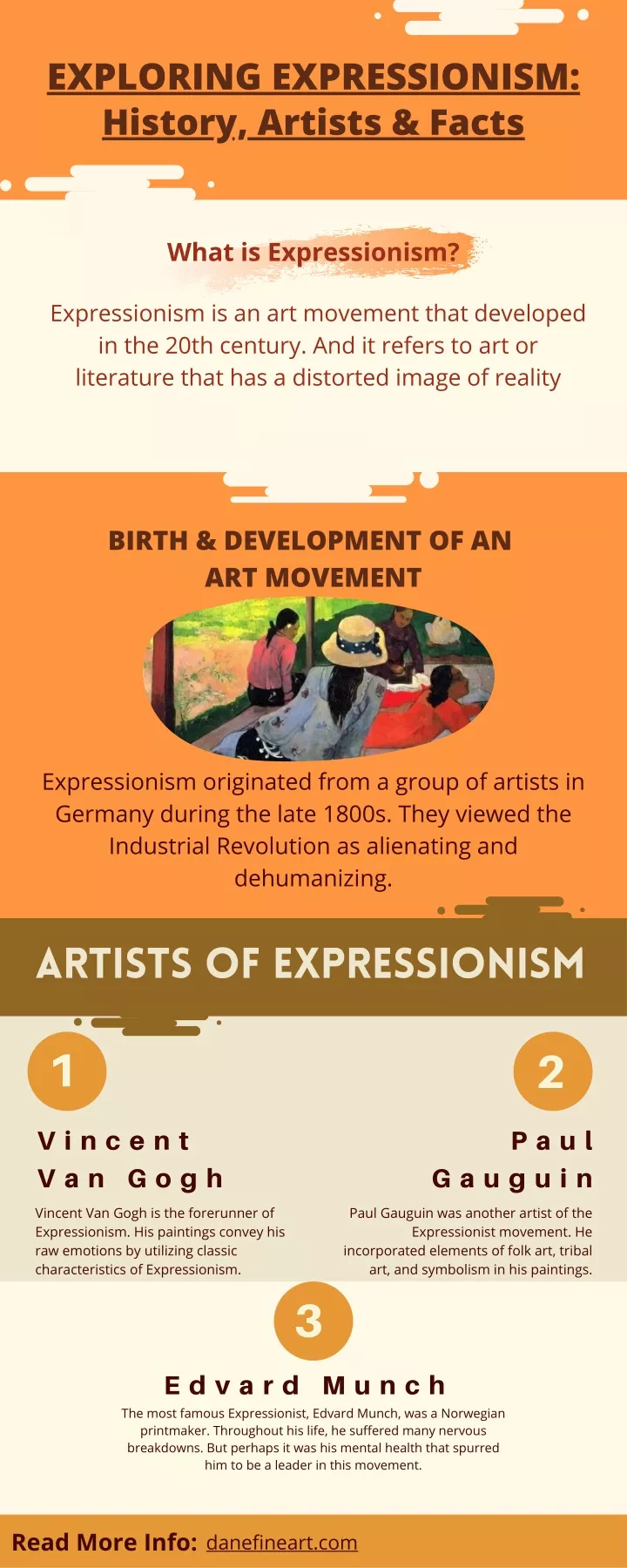 exploring expressionism history artists facts