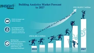 building analytics market forecast to 2027