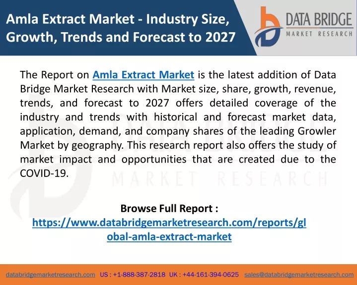 amla extract market industry size growth trends