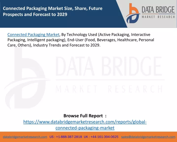 connected packaging market size share future
