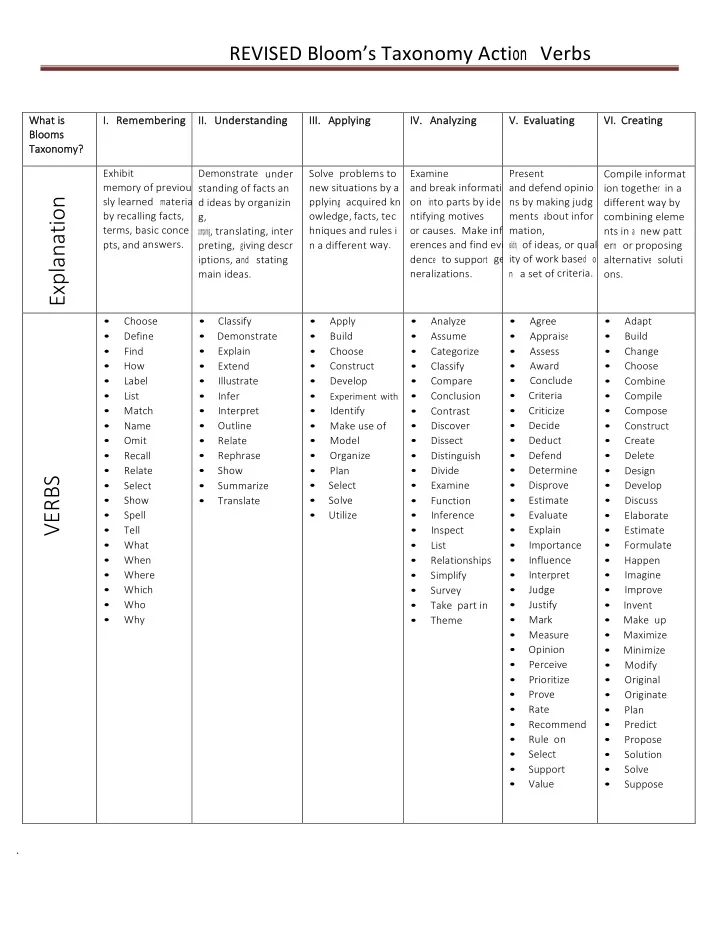 revised bloom s taxonomy acti on verbs