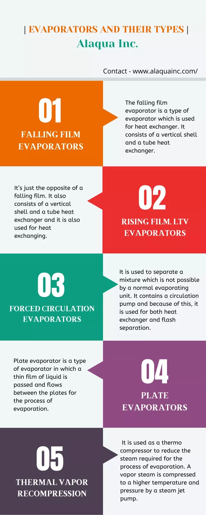 evaporators and their types alaqua inc 01 falling