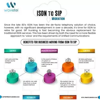 ISDN to SIP migration