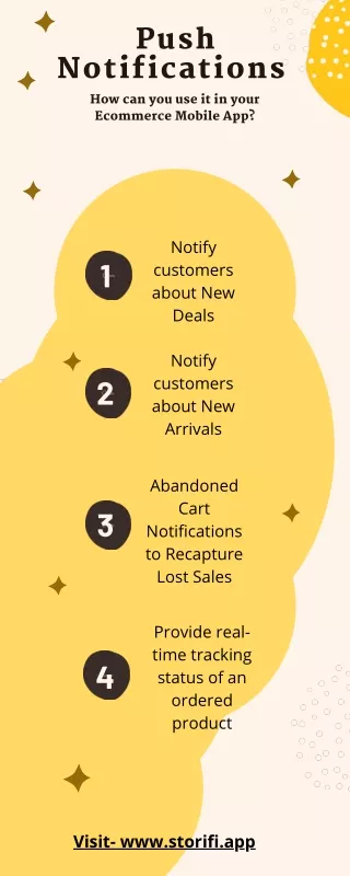 How can you use Push Notifications in your Ecommerce Mobile App