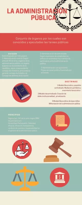 Infografía administración pública