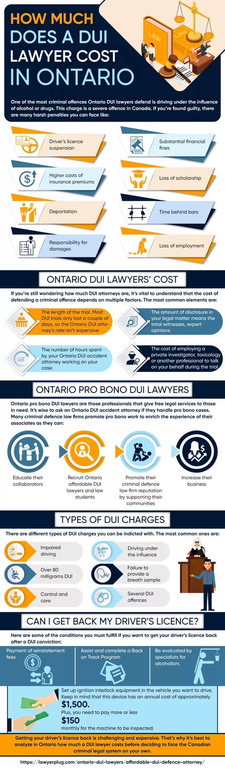 https lawyerplug com ontario dui lawyers