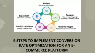 CRO for E-Commerce Websites in USA
