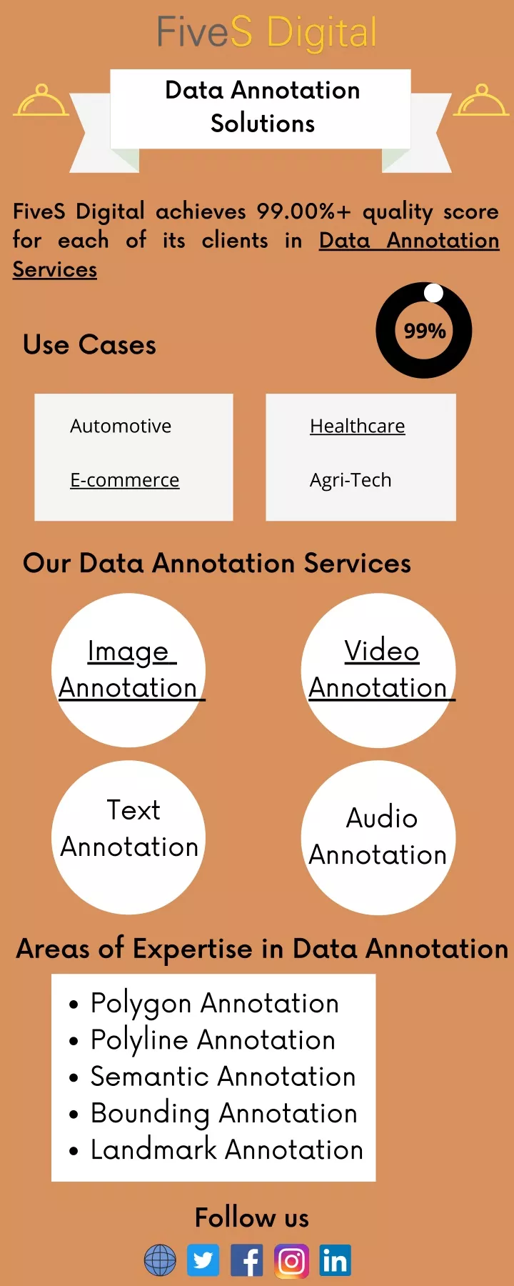 data annotation solutions
