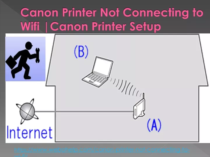 canon printer not connecting to wifi canon printer setup