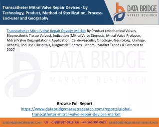 Transcatheter Mitral Valve Repair Devices - by Technology, Product, Method of Sterilization, Process, End-user and Geogr