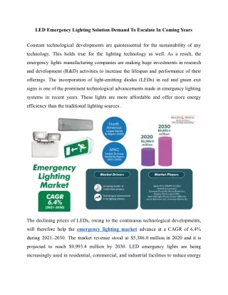 Emergency Lighting Market Outlook and Opportunities in Grooming Regions, 2030