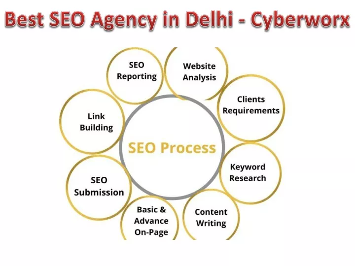 best seo agency in delhi cyberworx