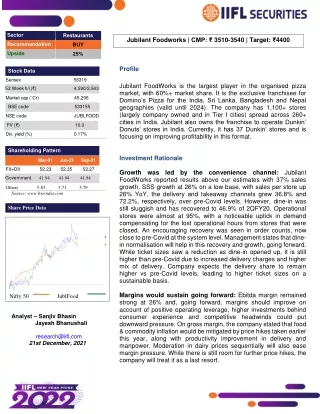 New year stock - JUBILANT FOOD-1640960549