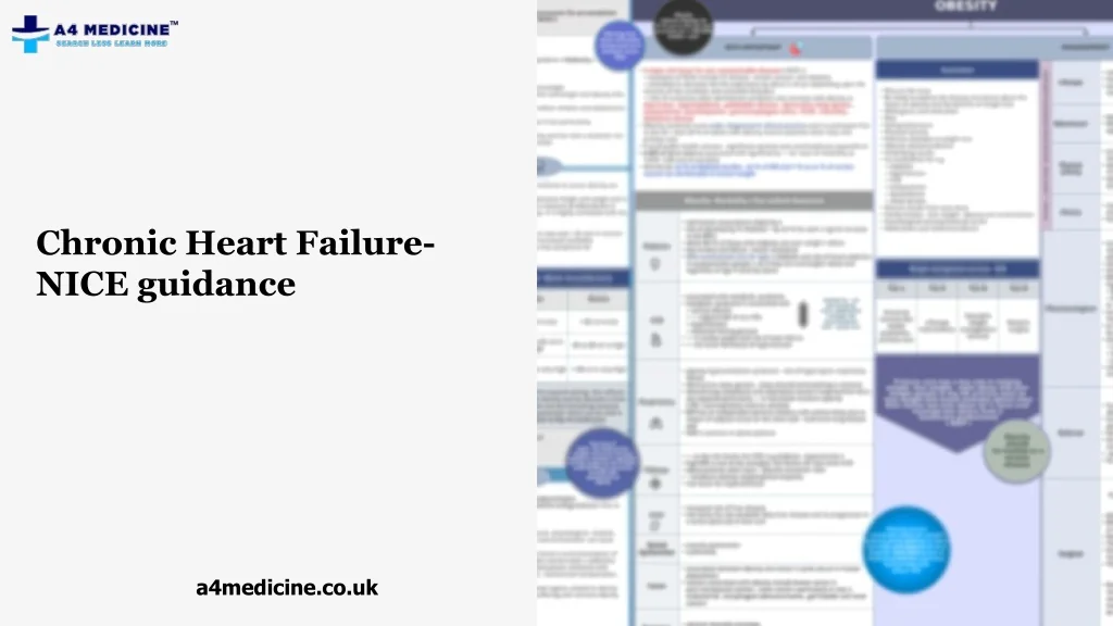 Nice Failure PPT - Chronic Heart Failure- NICE Guidance | A4medicine PowerPoint ...