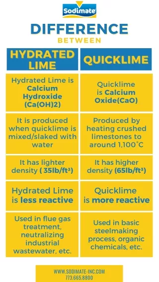 Hydrated Lime vs Quicklime