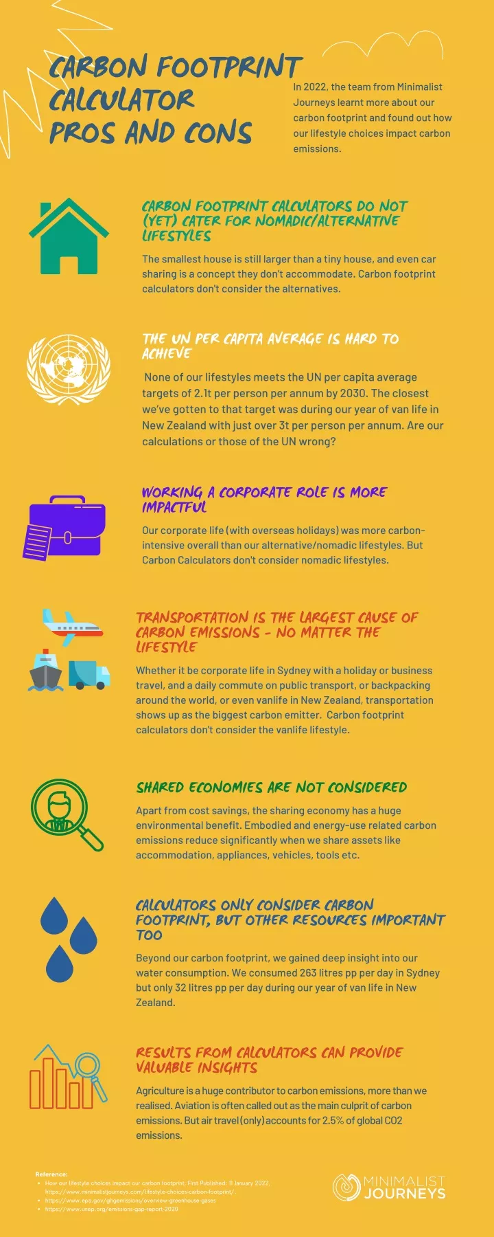 carbon footprint calculator pros and cons