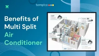 Benefits of Multi Split Air Conditioner