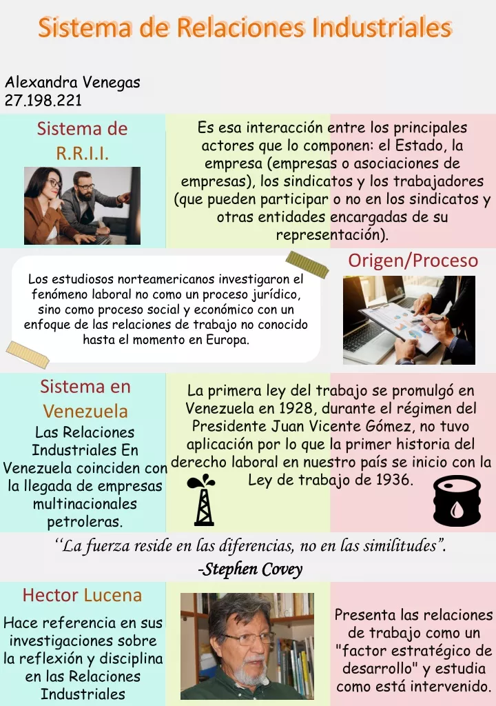 sistema de relaciones industriales