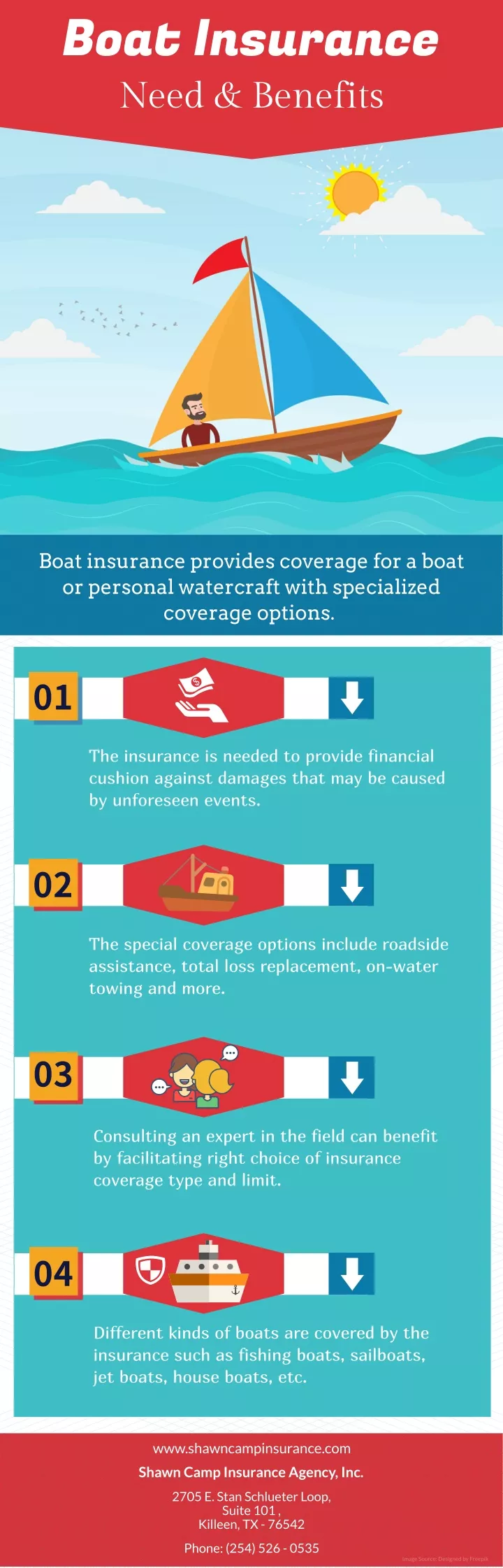 boat insurance need benefits