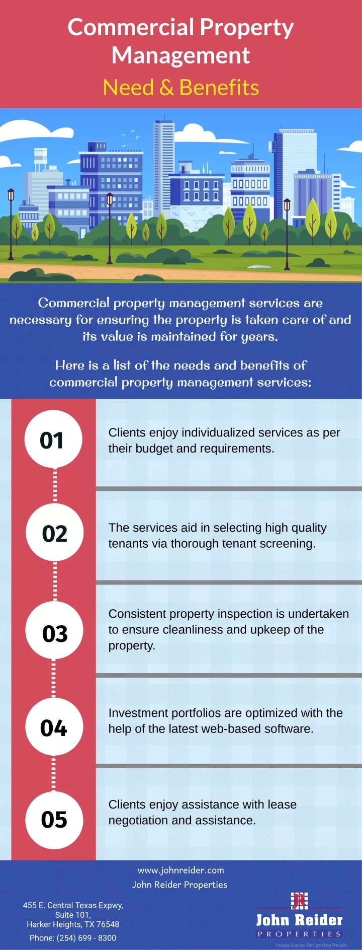 commercial property management need benefits