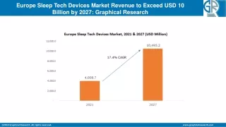 europe sleep tech devices market revenue
