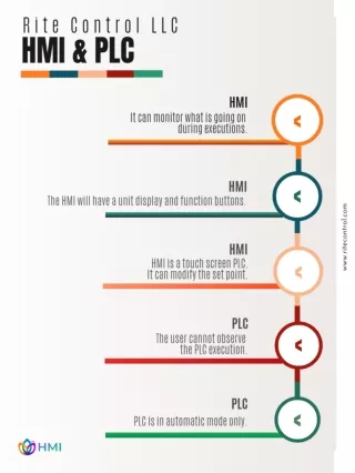 What Are The Key Differences Between HMI And PLC ?