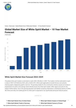 White Spirit Market Size, Analysis, Growth, Report & 10 Year Forecast-GMD