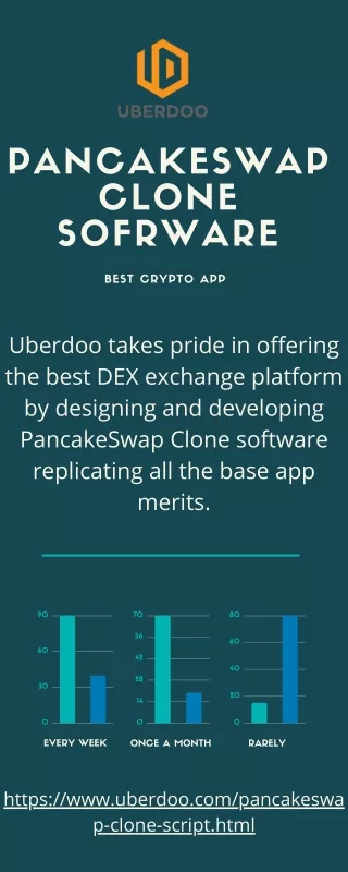 Pancakeswap Clone Software - Uberdoo