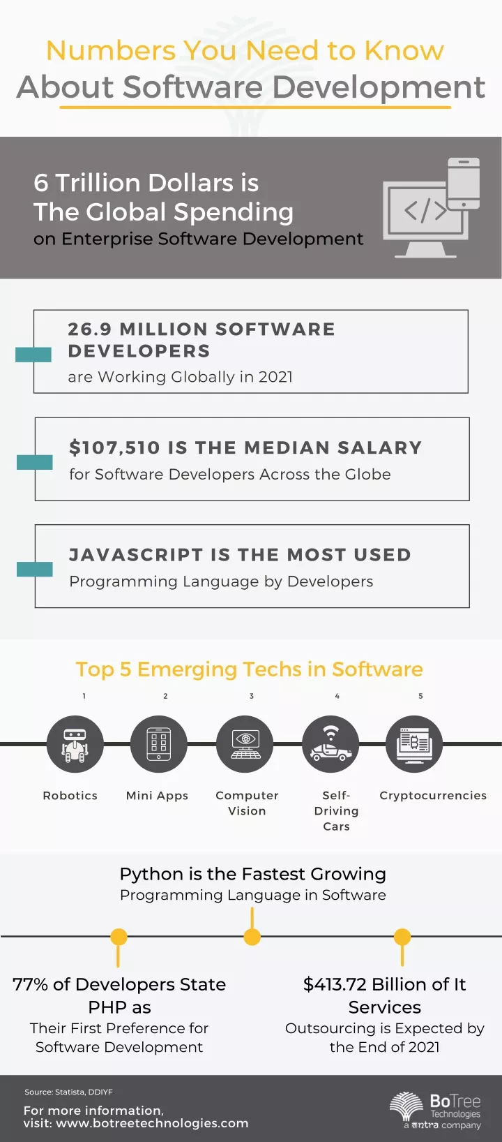 numbers you need to know about software