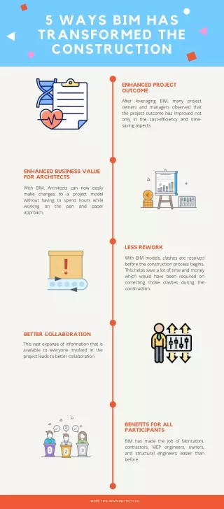 5 ways bim has transformed the construction
