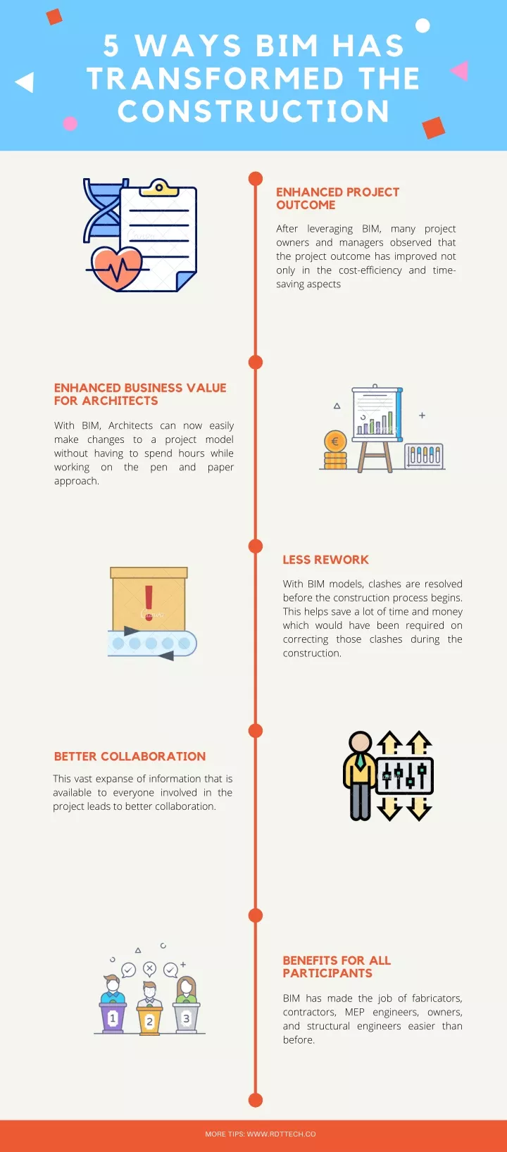 5 ways bim has transformed the construction