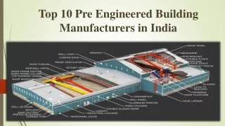 Top 10 Pre Engineered Building Manufacturers