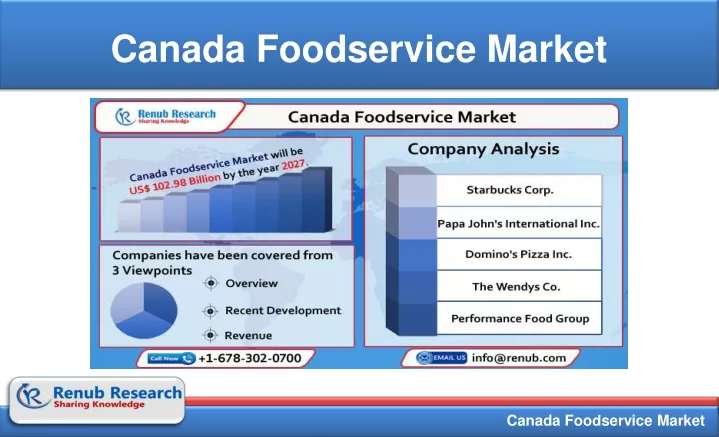 canada foodservice market