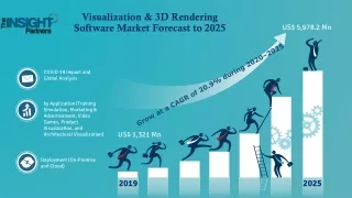 visualization 3d rendering software market forecast to 2025