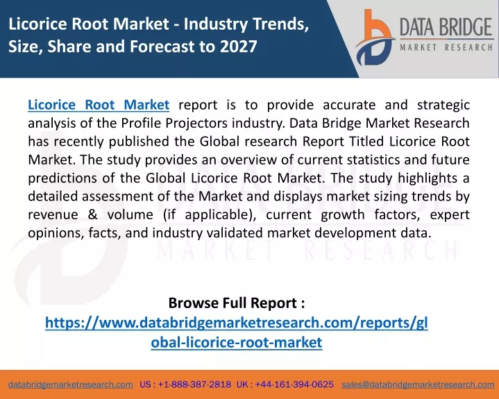 licorice root market industry trends size share