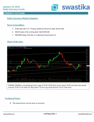 january 24 2022 daily currency levels