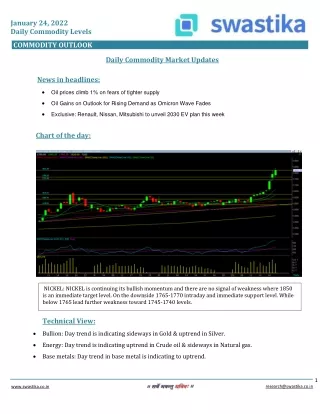 january 24 2022 daily commodity levels