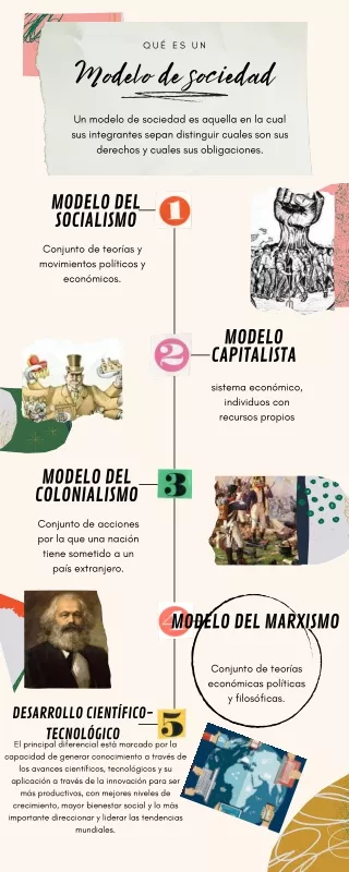 INFOGRAFIA MODELOS DE SOCIEDAD
